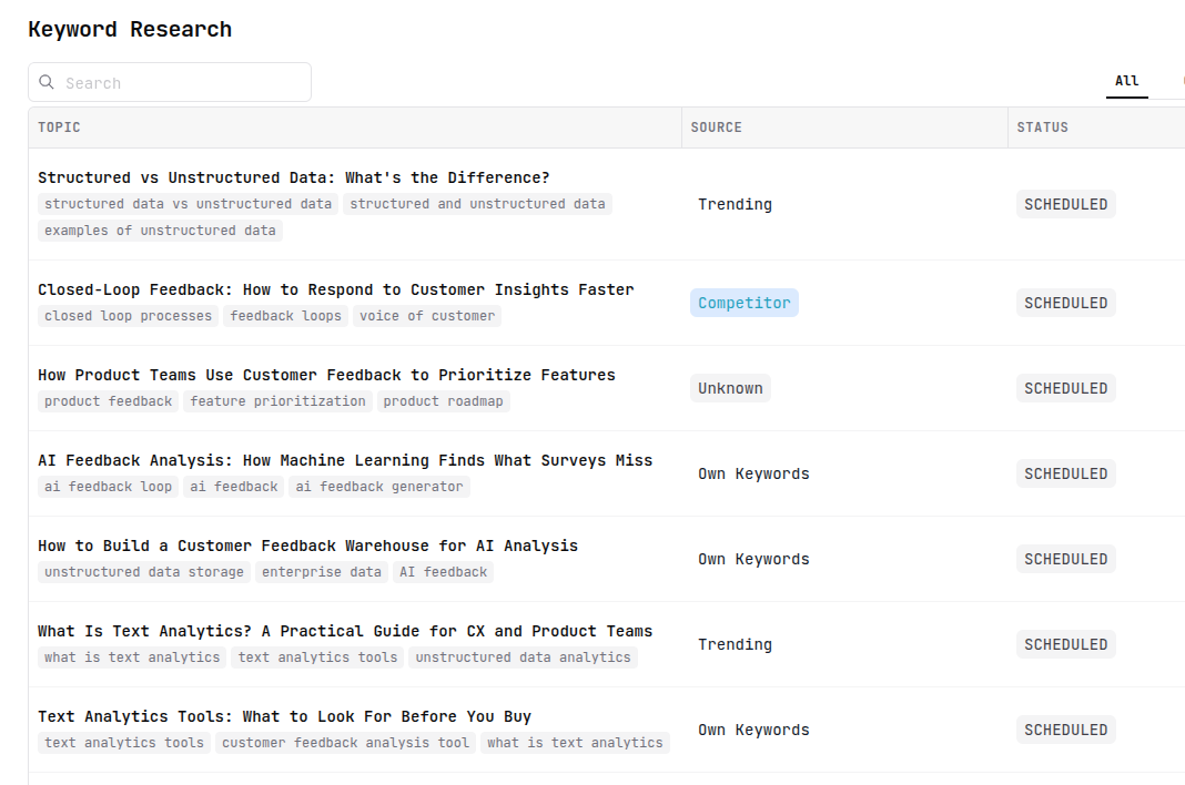 Keyword research table showing topics with sources and status